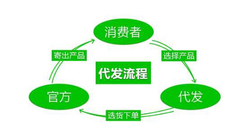 上海有狸猫吗？