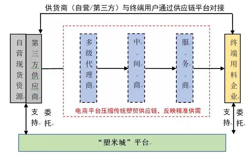 商贸公司的经营范围有哪些?这不仅是企业运营的核心,也是投资者和合作方关注的重点。